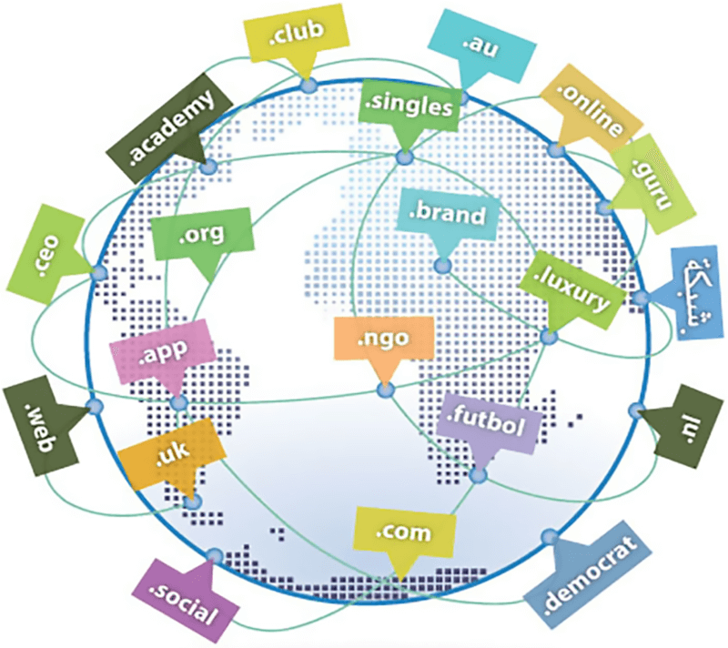Illustration of web domains plotted around a globe