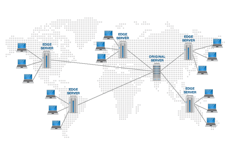 Diagram of multiple interconnected server clusters that span the globe